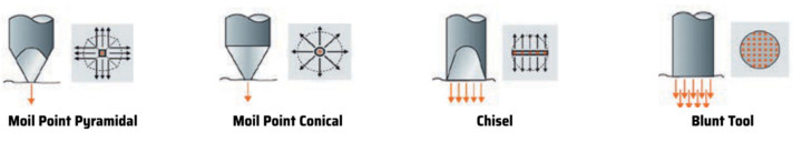 Hydraulic Breaker Bit Types